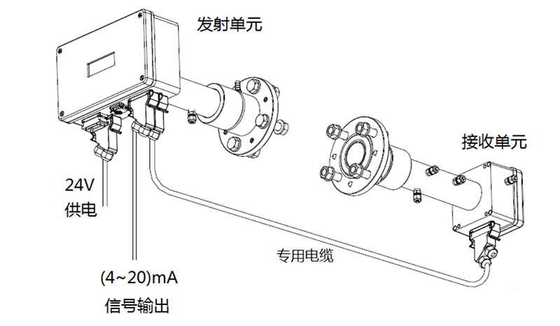 ABB LS25 型激光連續(xù)監(jiān)測系統(tǒng)